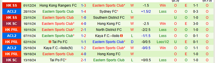 Nhận định Sanfrecce Hiroshima vs Eastern Sports Club 15h00 ngày 05/12/2024: Cơ hội cho đội dự bị - Ảnh 2