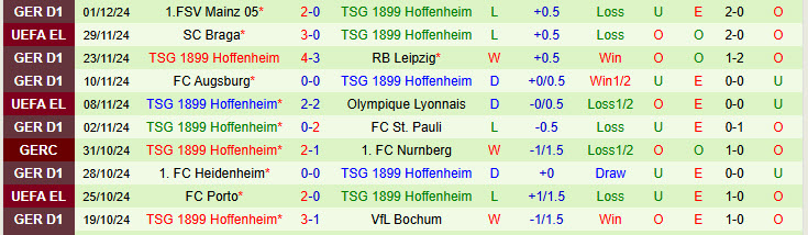 Nhận định Wolfsburg vs Hoffenheim 00h00 ngày 05/12/2024: Bầy sói săn mồi - Ảnh 2