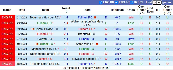 Nhận định Fulham vs Brighton 2h30 ngày 6/12/2024: Đả bại Mòng biển - Ảnh 2