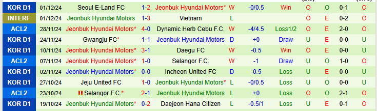 Nhận định Muangthong United vs Jeonbuk Hyundai Motors 17h00 ngày 05/12/2024: Khách nhường chủ - Ảnh 2