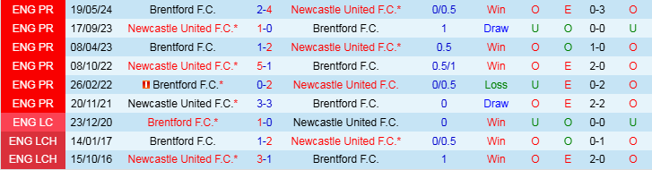 Nhận định Brentford vs Newcastle 22h00 ngày 7/12/2024: Chích chòe phá tổ ong  - Ảnh 3