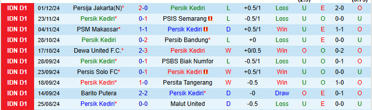 Nhận định Persik Kediri vs Madura United 15h30 ngày 06/12/2024: Những kẻ khốn khổ - Ảnh 1