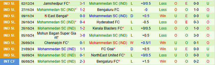 Nhận định Punjab vs Mohammedan 21h00 ngày 06/12/2024: Duy trì hứng khởi - Ảnh 3