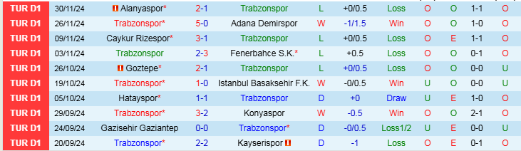 Nhận định Trabzonspor vs Kasimpasa 0h00 ngày 7/12/2024: Nương nhờ nơi sân nhà - Ảnh 1