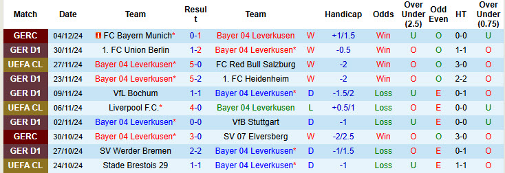 Nhận định Las Bayer Leverkusen vs St. Pauli 21h30 ngày 07/12/2024: Nỗ lực đuổi bám - Ảnh 1
