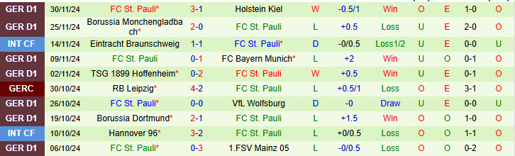 Nhận định Las Bayer Leverkusen vs St. Pauli 21h30 ngày 07/12/2024: Nỗ lực đuổi bám - Ảnh 2