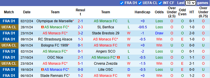 Nhận định Monaco vs Toulouse 23h00 ngày 7/12/2024: Chủ nhà sa sút - Ảnh 2