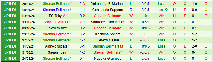 Nhận định Vissel Kobe vs Shonan Bellmare 12h00 ngày 08/12/2024: Bảo vệ ngôi vương - Ảnh 2