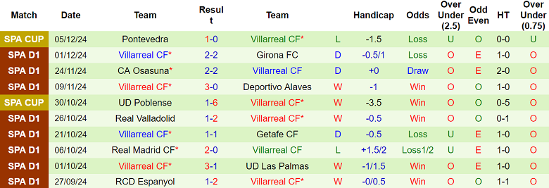 Nhận định Athletic Bilbao vs Villarreal, 22h15 ngày 8/12/2024: Tin vào chủ nhà - Ảnh 2