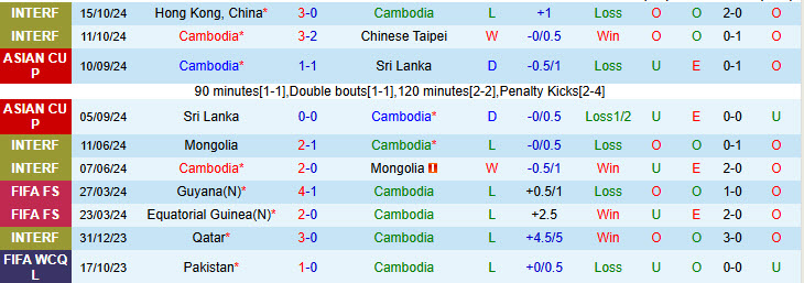 Nhận định Campuchia vs Malaysia 17h45 ngày 08/12/2024: Không nể mặt chủ nhà - Ảnh 1