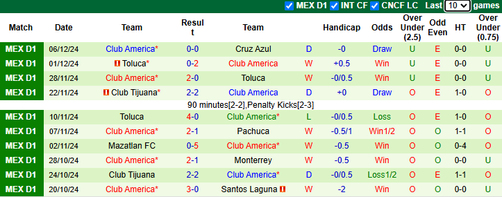 Nhận định Cruz Azul vs Club America 8h00 ngày 9/12/2024: - Ảnh 1