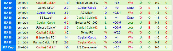 Nhận định Fiorentina vs Cagliari 18h30 ngày 08/12/2024: Kéo dài mạch toàn thắng - Ảnh 2