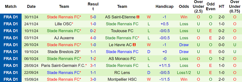 Nhận định Nantes vs Rennes, 23h00 ngày 8/12/2024: Khó cho khách - Ảnh 2