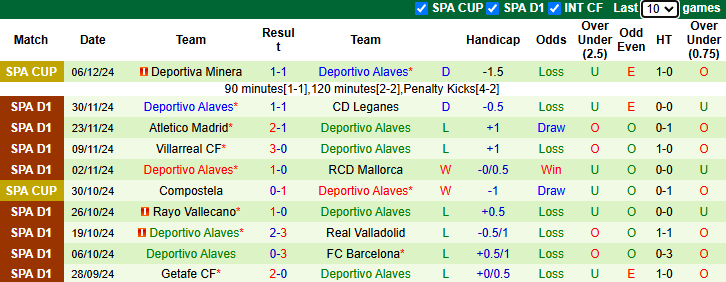 Nhận định Osasuna vs Alaves 0h30 ngày 9/12/2024: Khó có bất ngờ - Ảnh 1