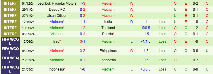 Nhận định Lào vs Việt Nam 20h00 ngày 9/12/2024: Nối dài mạch thắng - Ảnh 2