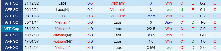 Nhận định Lào vs Việt Nam 20h00 ngày 9/12/2024: Nối dài mạch thắng - Ảnh 4