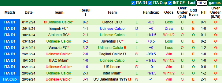 Nhận định Monza vs Udinese 2h45 ngày 10/12/2024: Tận dụng lợi thế - Ảnh 1