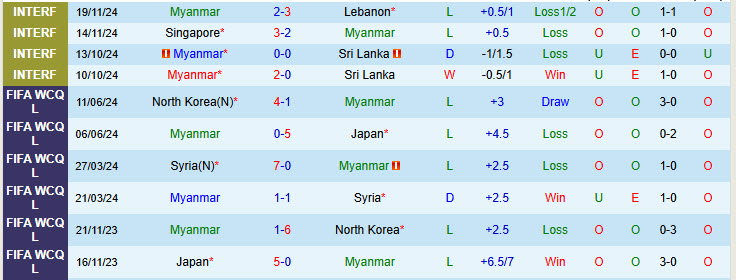 Nhận định Myanmar vs Indonesia 19h30 ngày 09/12/2024: Ra quân ấn tượng - Ảnh 1