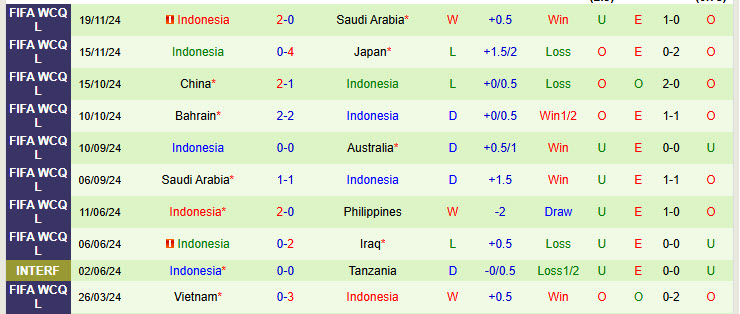 Nhận định Myanmar vs Indonesia 19h30 ngày 09/12/2024: Ra quân ấn tượng - Ảnh 2