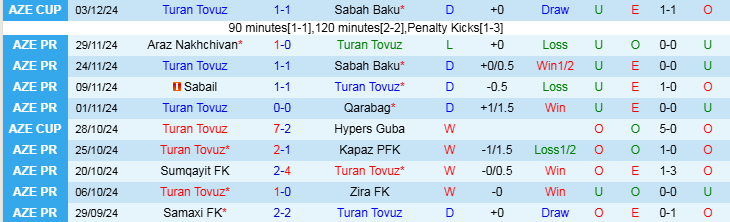 Nhận định Turan Tovuz vs Samaxi 22h00 ngày 9/12/2024: Điểm tựa sân nhà - Ảnh 1