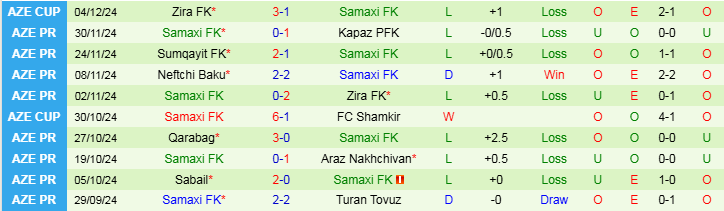 Nhận định Turan Tovuz vs Samaxi 22h00 ngày 9/12/2024: Điểm tựa sân nhà - Ảnh 2