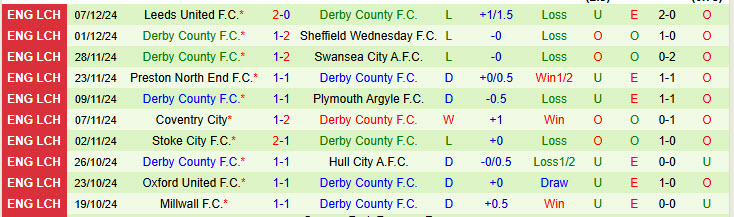 Nhận định Burnley vs Derby County 02h45 ngày 11/12/2024: Chen chân top 2 - Ảnh 2