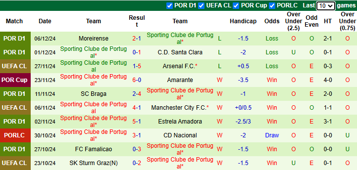 Nhận định Club Brugge vs Sporting Lisbon 3h00 ngày 11/12/2024: San bằng khoảng cách - Ảnh 1