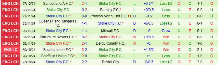 Nhận định Luton vs Stoke 2h45 ngày 11/12/2024: Mở tiệc trên sân nhà - Ảnh 2