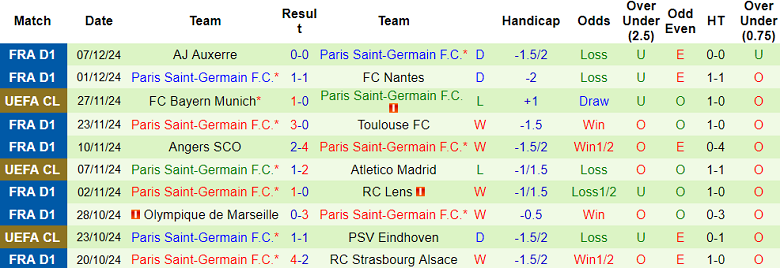 Nhận định RB Salsburg vs PSG, 03h00 ngày 11/12/2024: Mệnh lệnh phải thắng - Ảnh 2