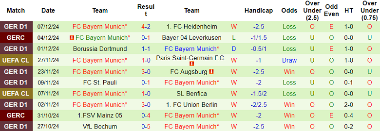 Nhận định Shakhtar Donetsk vs Bayern Munich, 03h00 ngày 11/12/2024: Khách hoan ca - Ảnh 2