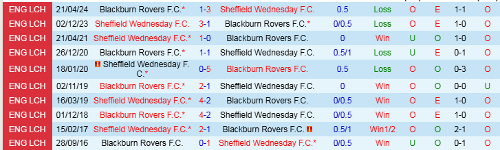 Nhận định Sheffield Wednesday vs Blackburn 2h45 ngày 11/12/2024: Hoa hồng đen thăng hoa - Ảnh 3