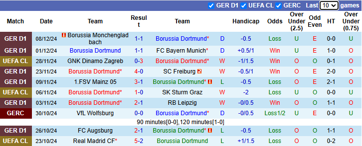 Nhận định Dortmund vs Barcelona 3h00 ngày 12/12/2024: Tiếp đà bất bại - Ảnh 2