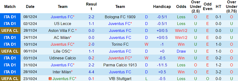 Nhận định Juventus vs Man City, 03h00 ngày 12/12/2024: Khó tin The Citizens - Ảnh 1