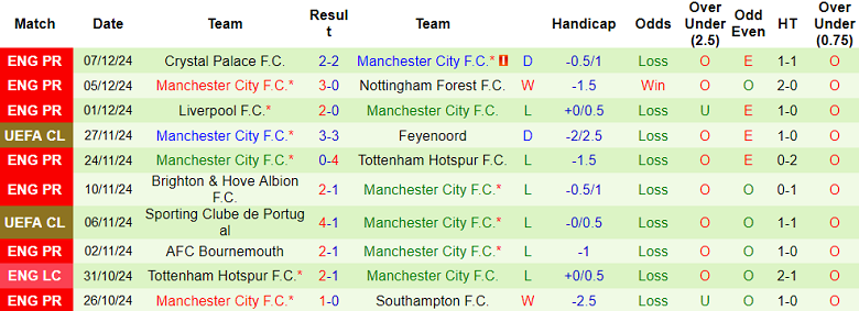 Nhận định Juventus vs Man City, 03h00 ngày 12/12/2024: Khó tin The Citizens - Ảnh 2