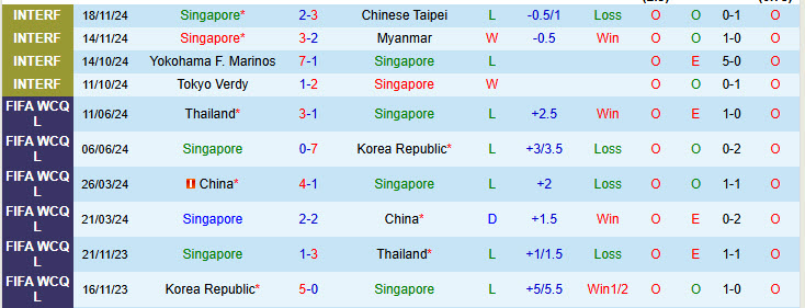 Nhận định Singapore vs Campuchia 18h00 ngày 11/12/2024: Tận dụng lợi thế sân nhà - Ảnh 1