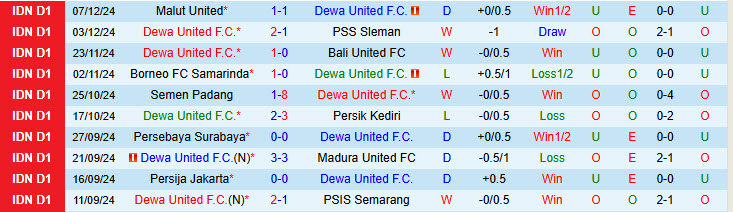 Nhận định Dewa United vs Barito Putera 19h00 ngày 12/12/2024: Chênh lệch quá lớn - Ảnh 1
