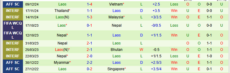 Nhận định Indonesia vs Lào 20h00 ngày 12/12/2024: Không có bất ngờ - Ảnh 1