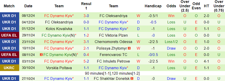 Nhận định Real Sociedad vs Dynamo Kyiv, 03h00 ngày 13/12/2024: Khách thất thế - Ảnh 2