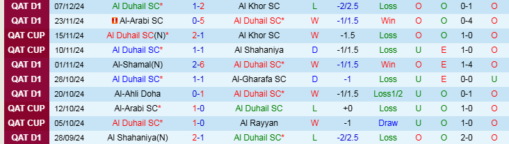 Nhận định Al Duhail vs Al Wakrah 21h15 ngày 13/12/2024: Khó mất điểm trên lãnh địa - Ảnh 1