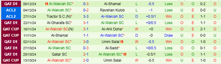 Nhận định Al Duhail vs Al Wakrah 21h15 ngày 13/12/2024: Khó mất điểm trên lãnh địa - Ảnh 2