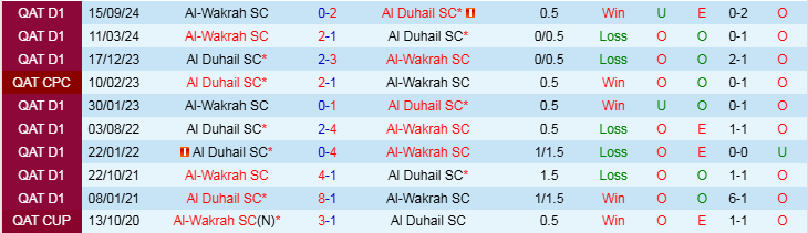 Nhận định Al Duhail vs Al Wakrah 21h15 ngày 13/12/2024: Khó mất điểm trên lãnh địa - Ảnh 3