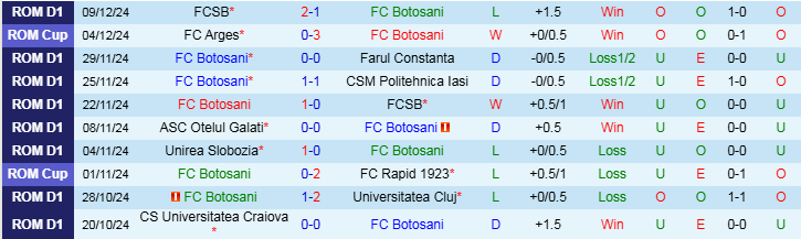 Nhận định Botosani vs Hermannstadt 22h00 ngày 13/12/2024: Vị khách khó tính - Ảnh 1