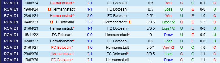 Nhận định Botosani vs Hermannstadt 22h00 ngày 13/12/2024: Vị khách khó tính - Ảnh 3