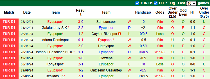 Nhận định Kasimpasa vs Eyupspor 0h00 ngày 14/12/2024: Khách vào phom - Ảnh 1