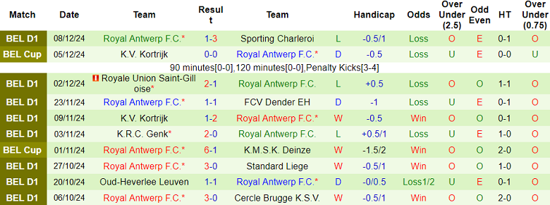 Nhận định Mechelen vs Royal Antwerp, 02h45 ngày 14/12/2024: Tin vào chủ nhà - Ảnh 2