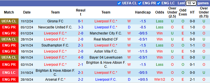 Nhận định Liverpool vs Fulham 22h00 ngày 14/12/2024: Làm khó chủ nhà - Ảnh 2