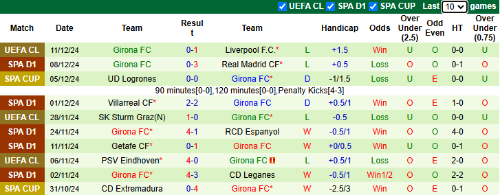 Nhận định Mallorca vs Girona 22h15 ngày 14/12/2024: Tận dụng lợi thế - Ảnh 1