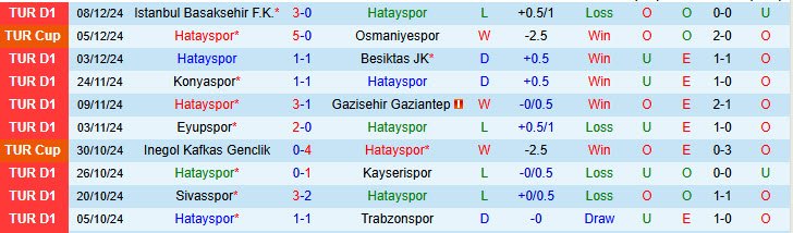 Nhận định Hatayspor vs Goztepe 17h30 ngày 15/12/2024: Phần thưởng xứng đáng - Ảnh 1