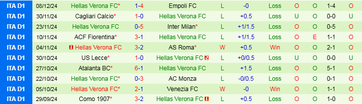 Nhận định Parma vs Verona 21h00 ngày 15/12/2024: Hy vọng vào sân nhà - Ảnh 2