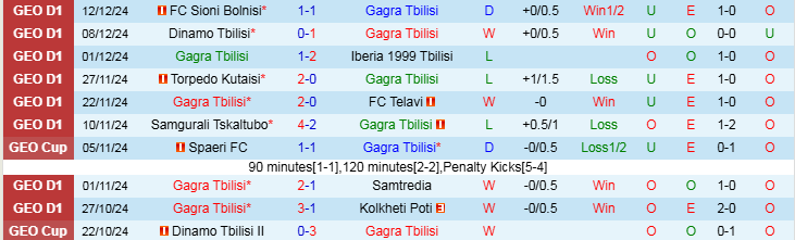 Nhận định Gagra Tbilisi vs Sioni Bolnisi 21h00 ngày 16/12/2024:  - Ảnh 1